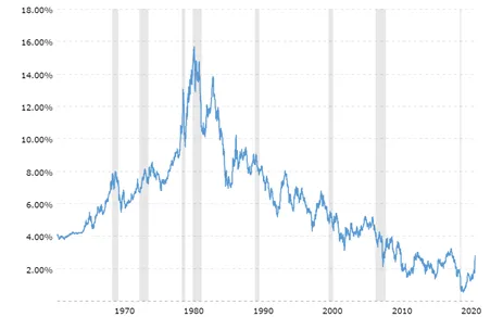 Source: Macrotrends Source: Macrotrends