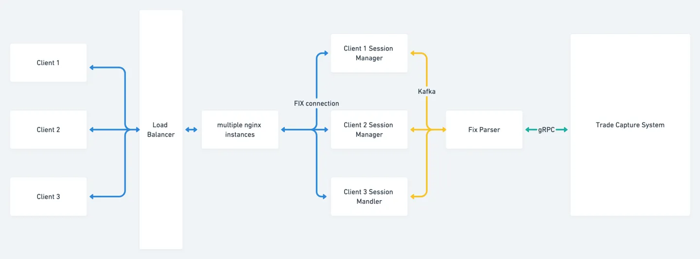 Overview of System Overview of System