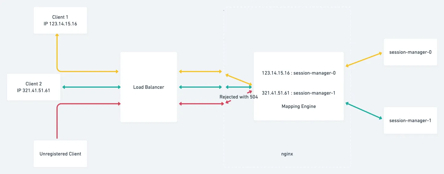 nginx workflow nginx workflow